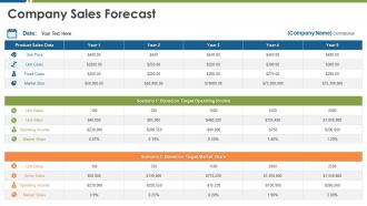 Company sales forecast business management ppt file backgrounds