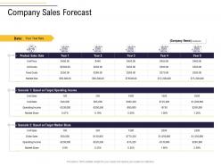 Company sales forecast business process analysis