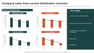 Company Sales From Current Distribution Channels Criteria For Selecting Distribution Channel
