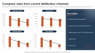 Company Sales From Current Distribution Multichannel Distribution System To Meet Customer Demand