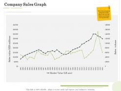 Company sales graph administration management ppt summary