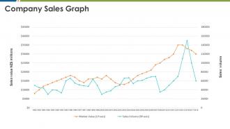 Company sales graph business management ppt icon model