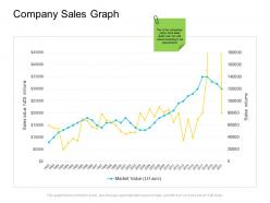 Company sales graph company management ppt introduction