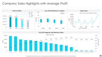 Company Sales Highlights With Average Profit
