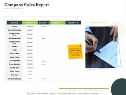 Company sales report administration management ppt rules
