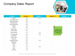 Company sales report company management ppt portrait
