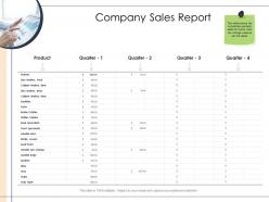 Company sales report detailed business analysis ppt powerpoint presentation slide