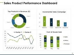 Company Sales Review Powerpoint Presentation Slides