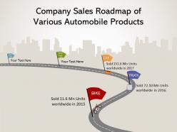 Company sales roadmap of various automobile products