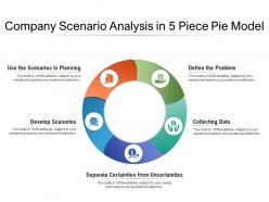 Company scenario analysis in 5 piece pie model