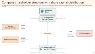 Company Shareholder Structure Powerpoint PPT Template Bundles