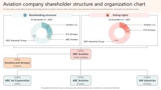 Company Shareholder Structure Powerpoint PPT Template Bundles Images Attractive