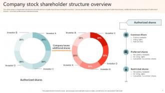 Company Shareholder Structure Powerpoint PPT Template Bundles Content Ready Attractive