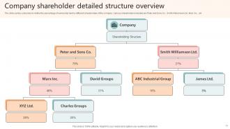 Company Shareholder Structure Powerpoint PPT Template Bundles Customizable Attractive