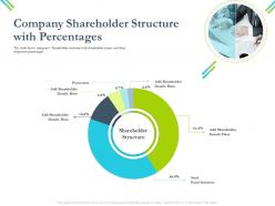 Company shareholder structure with percentages m2577 ppt powerpoint presentation introduction