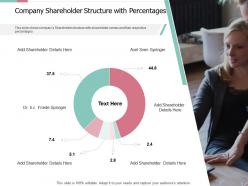 Company shareholder structure with percentages pitch deck for private capital funding