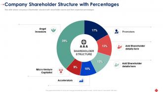Company shareholder structure with percentages raise seed funding angel investors ppt mockup