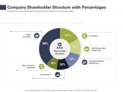Company shareholder structure with percentages raise start up capital from angel investors ppt portrait