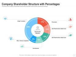 Company shareholder structure with percentages raise start up funding angel investors ppt rules