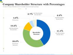Company shareholder structure with percentages seed fund ppt powerpoint presentation slides samples