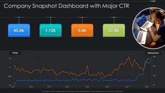 Company Snapshot Dashboard With Major CTR