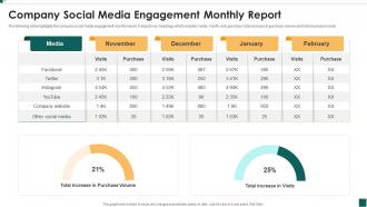 Company Social Media Engagement Monthly Report