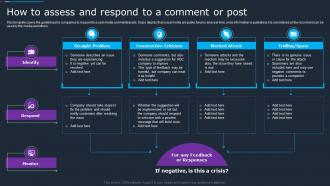 Company Social Strategy Guide How To Assess And Respond To A Comment Or Post