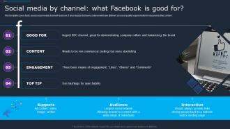 Company Social Strategy Guide Social Media By Channel What Facebook Is Good For