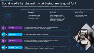 Company Social Strategy Guide Social Media By Channel What Instagram Is Good For