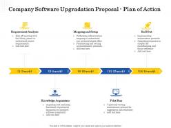 Company software upgradation proposal plan of action ppt powerpoint download