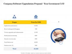 Company software upgradation proposal your investment l2219 ppt powerpoint examples