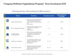 Company Software Upgradation Proposal Your Investment L2220 Ppt Powerpoint Styles
