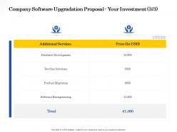 Company software upgradation proposal your investment l2221 ppt powerpoint icon