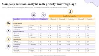 Company Solution Analysis With Priority And Weightage