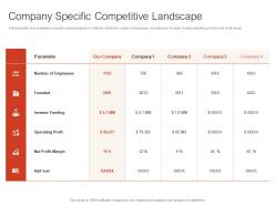 Company specific competitive landscape ppt powerpoint file