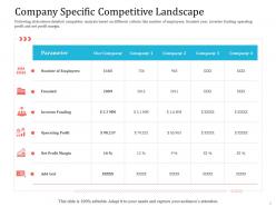 Company specific competitive landscape ppt powerpoint tutorials