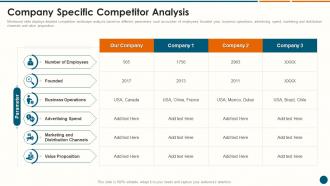 Company Specific Competitor Analysis Structuring A New Product Launch Campaign