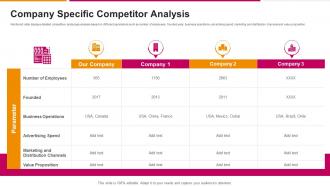 Company Specific Competitor Analysis Successful Sales Strategy To Launch
