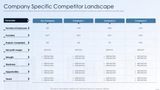 Company Specific Competitor Landscape Financing Alternatives For Real Estate Developers