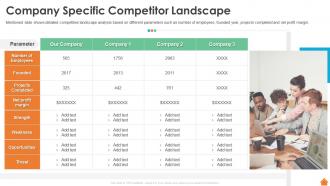 Company Specific Competitor Landscape Financing Of Real Estate Project