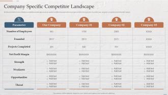 Company Specific Competitor Landscape Funding Options For Real Estate Developers