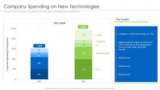 Company Spending On New Technologies Integration Of Digital Technology In Business