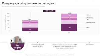 Company Spending On New Technologies Reimagining Business In Digital Age