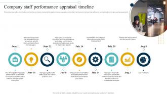 Company Staff Performance Appraisal Timeline