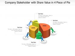 Company stakeholder with share value in 4 piece of pie