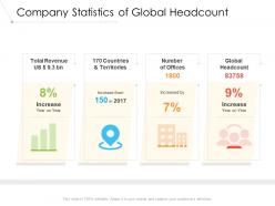 Company Statistics Of Global Headcount