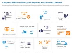 Company statistics related to its operations and financials statement ppt slide