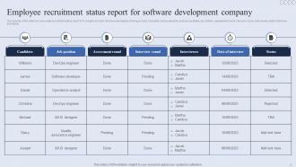 Company Status Report Powerpoint Ppt Template Bundles Impactful Adaptable