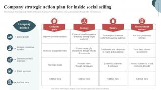 Company Strategic Action Plan For Inside Sales Techniques To Connect With Customers SA SS