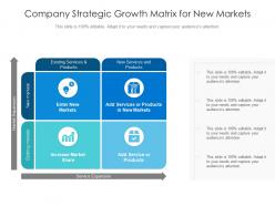 Company strategic growth matrix for new markets